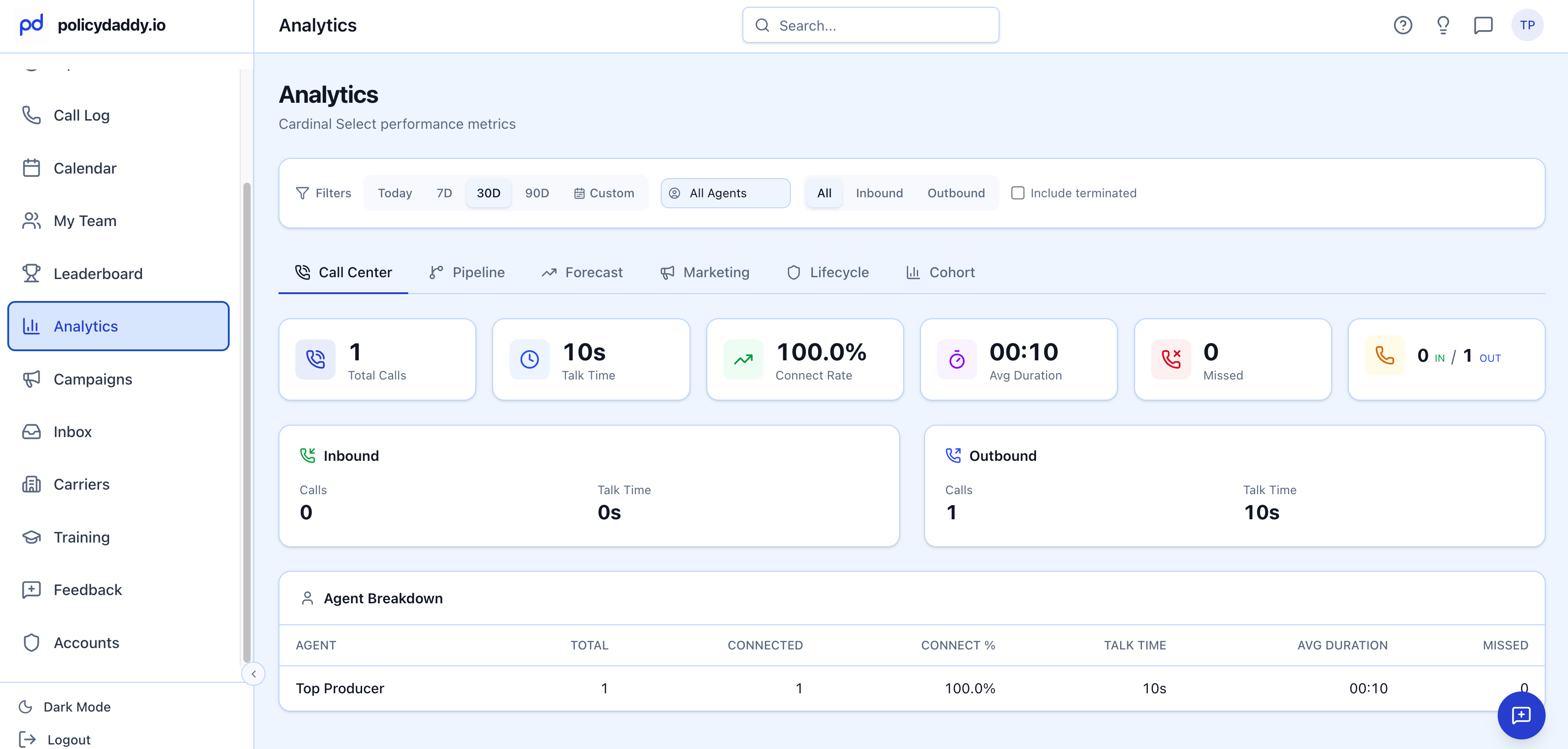 Policy Daddy analytics dashboard showing call center, pipeline, forecast, marketing, lifecycle, and cohort views